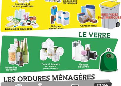Même en vacances, je trie mes déchets